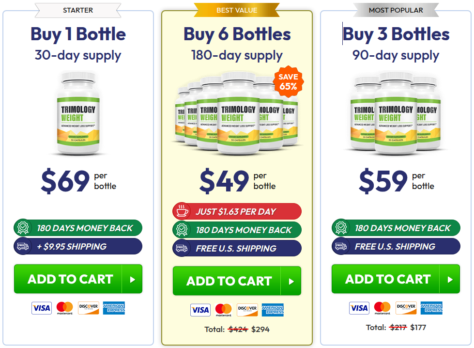 Trimology Pricing